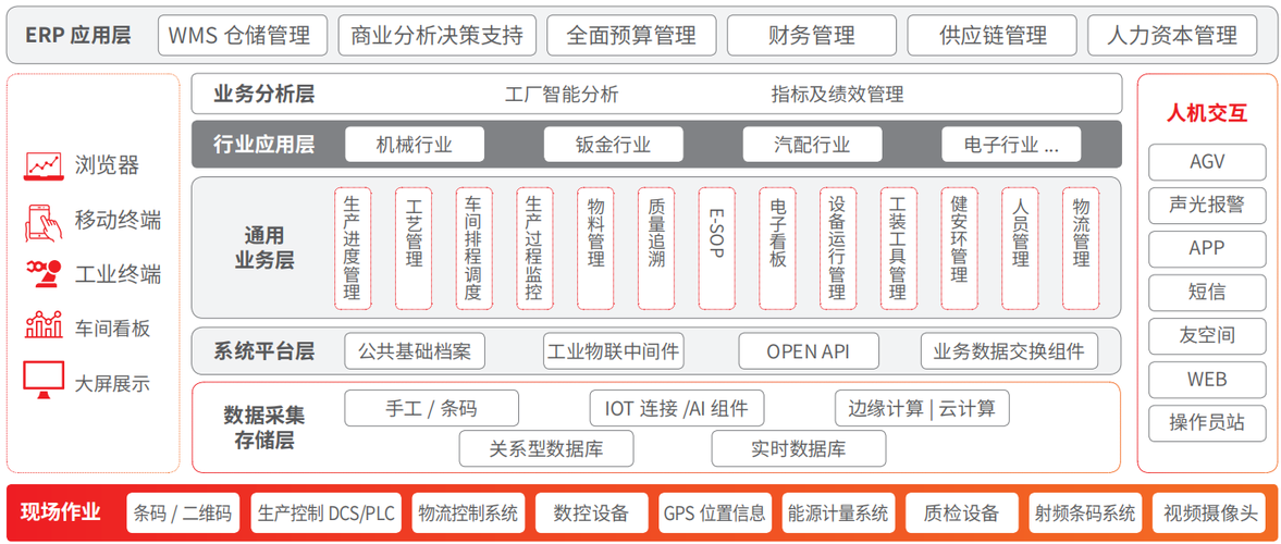 软件产品-上海用友软件|用友erp系统|用友财务软件|用友crm--上海坤迪