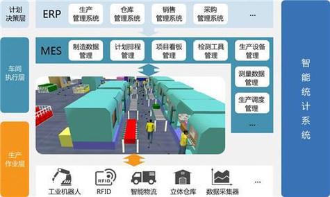 bom在数字工厂的应用有多重要|物料|erp|bom|mes