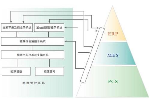 紫金桥实时数据库系统构建玻璃工厂能源管理信息系统 - 紫金桥软件技