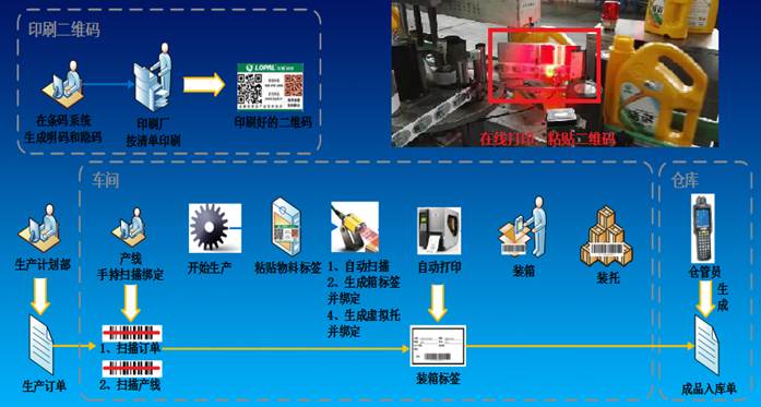 erp  打造智能工厂----江苏龙蟠科技信息化案例分享 - 金蝶社区 - pow