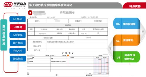 华天动力OA深度集成财务系统 带领企业走向产品化集成之道