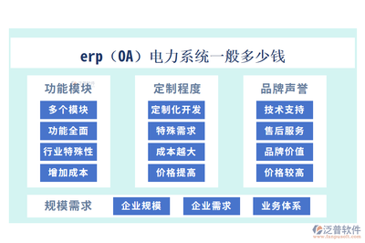 最好的erp(OA)电力系统?一般多少钱