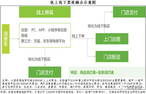 数字驱动的应用场景之观察