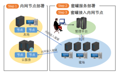 是什么样的“骗术”,让网络安全闻风而动