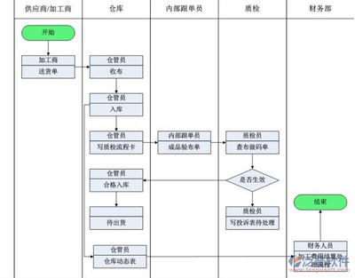 企业erp管理软件多少钱